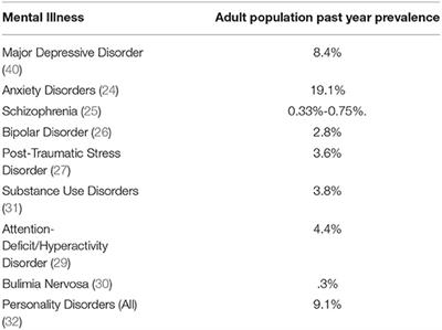 Physical Disability and Psychedelic Therapies: An Agenda for Inclusive Research and Practice